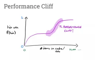 React 遭遇 V8 性能崩溃的故事